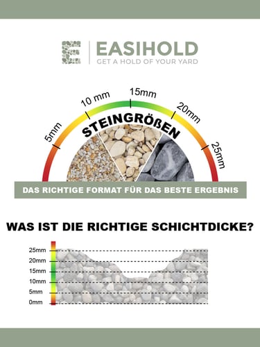 Easihold Richtige Schichtdicke