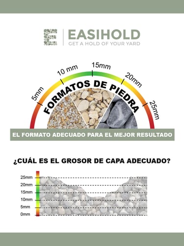 Easihold El formato adecuado para el mejor resultado