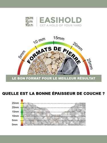 Easihold la bonne épaisseur de couche